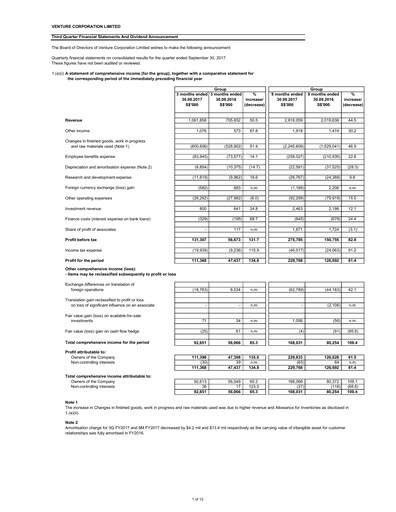 Miniature Venture Corporation Rapport trimestriel 2017-q3