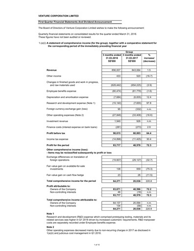 Miniature Venture Corporation Rapport trimestriel 2018-q1