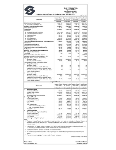 Thumbnail Skipper Limited
 Quarterly Report 2012-q1