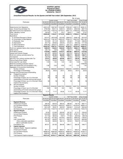 Thumbnail Skipper Limited
 Quarterly Report 2012-q2