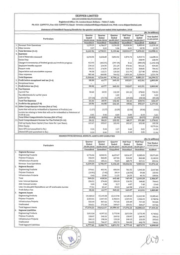 Thumbnail Skipper Limited
 Quarterly Report 2018-q2