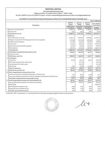 Thumbnail Skipper Limited
 Quarterly Report 2019-q1
