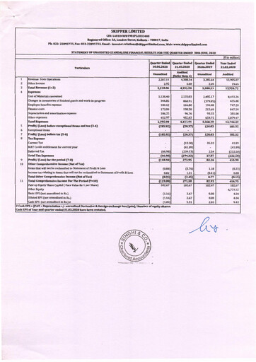 Thumbnail Skipper Limited
 Quarterly Report 2020-q1