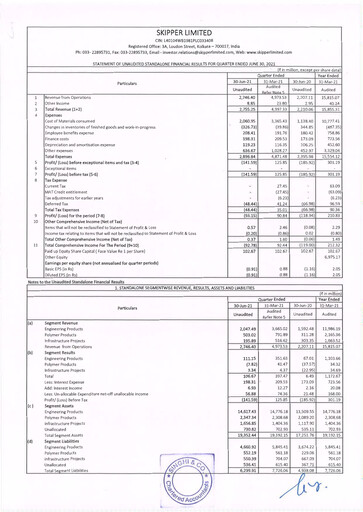 Thumbnail Skipper Limited
 Quarterly Report 2021-q1