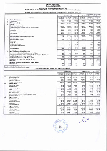 Thumbnail Skipper Limited
 Quarterly Report 2021-q2