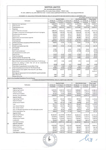 Thumbnail Skipper Limited
 Quarterly Report 2021-q3