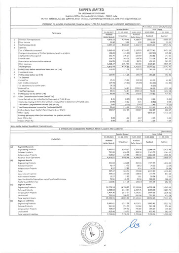 Thumbnail Skipper Limited
 Quarterly Report 2021-q4