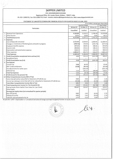 Thumbnail Skipper Limited
 Quarterly Report 2022-q1