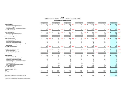 Thumbnail Flex Quarterly Report 2026-q2