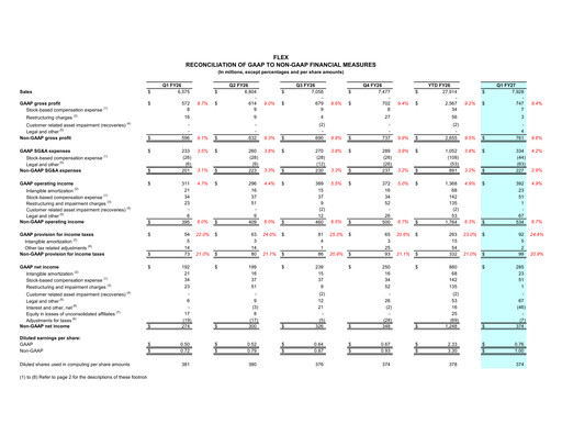 Thumbnail Flex Quarterly Report 2027-q1