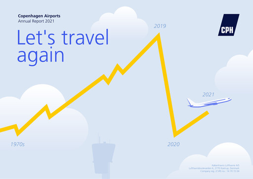Thumbnail Copenhagen Airport Annual Report 2021