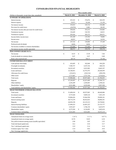 Thumbnail First Citizens BancShares
 Quarterly Report 2021-q1