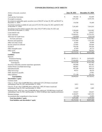 Thumbnail First Citizens BancShares
 Quarterly Report 2021-q2