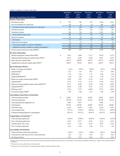 Thumbnail First Citizens BancShares
 Quarterly Report 2022-q3