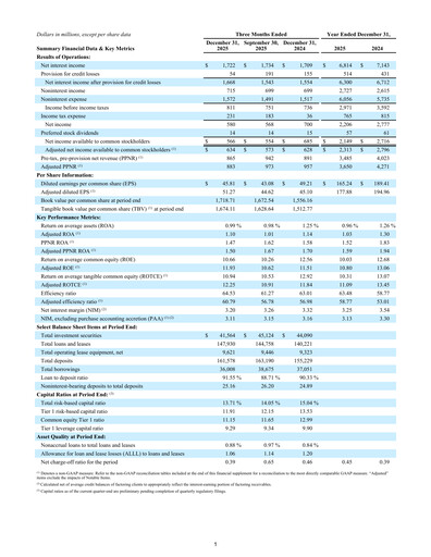 Thumbnail First Citizens BancShares
 Quarterly Report 2025-q4