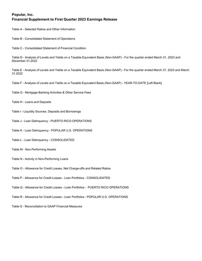 Vorschaubild Popular, Inc. (Banco Popular de Puerto Rico) Quartalsbericht 2023-q1