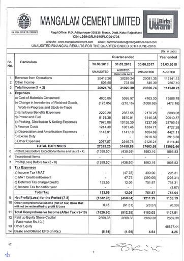 Miniature Mangalam Cement Rapport trimestriel 2018-q1