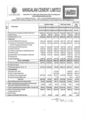 Miniature Mangalam Cement Rapport trimestriel 2018-q2