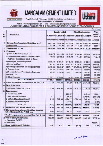 Miniature Mangalam Cement Rapport trimestriel 2018-q3