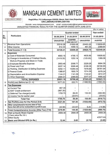 Miniature Mangalam Cement Rapport trimestriel 2019-q1