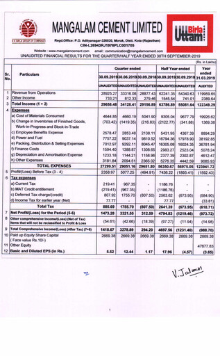Miniature Mangalam Cement Rapport trimestriel 2019-q2