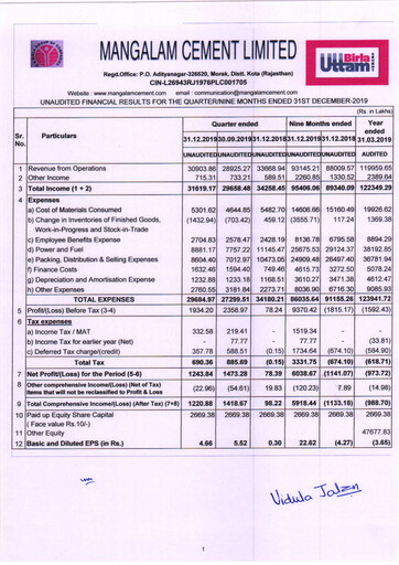 Miniature Mangalam Cement Rapport trimestriel 2019-q3