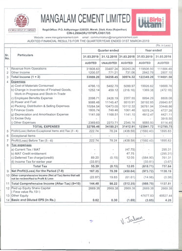 Miniature Mangalam Cement Rapport trimestriel 2019-q4