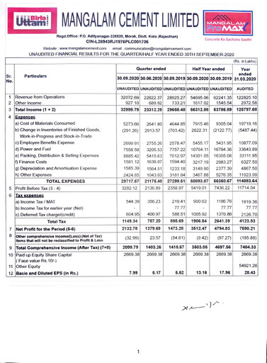 Miniature Mangalam Cement Rapport trimestriel 2020-q2