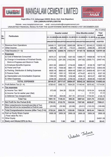 Miniature Mangalam Cement Rapport trimestriel 2020-q3