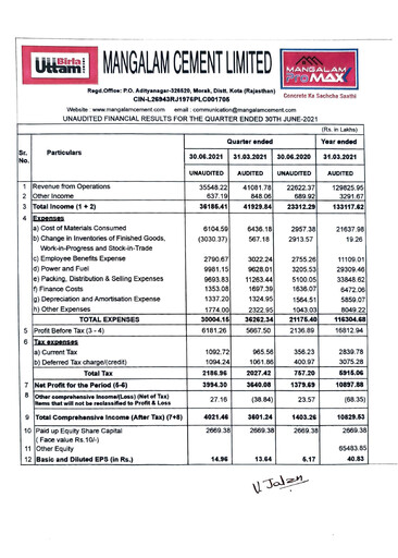 Miniature Mangalam Cement Rapport trimestriel 2021-q1