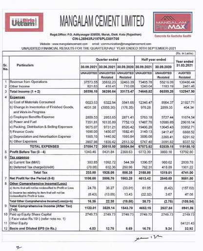 Miniature Mangalam Cement Rapport trimestriel 2021-q2