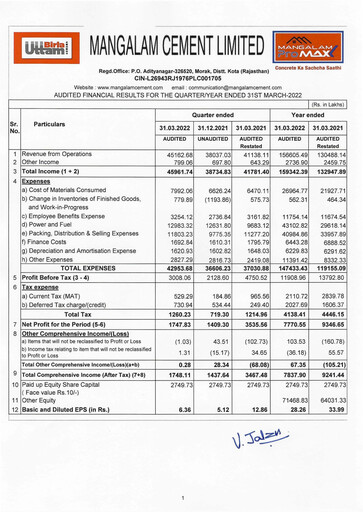 Miniature Mangalam Cement Rapport trimestriel 2022-q4