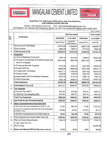 Miniature Mangalam Cement Rapport trimestriel 2025-q1