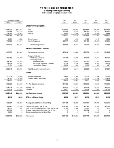 Thumbnail Globe Life
 Quarterly Report 2001-q4