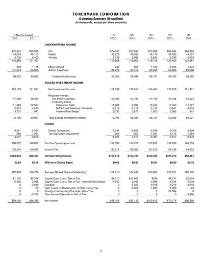 Thumbnail Globe Life
 Quarterly Report 2002-q1