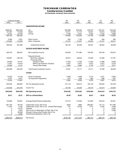 Thumbnail Globe Life
 Quarterly Report 2002-q4