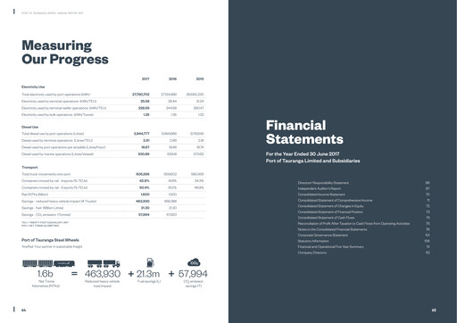 Miniature Port of Tauranga Bilan financier 2017