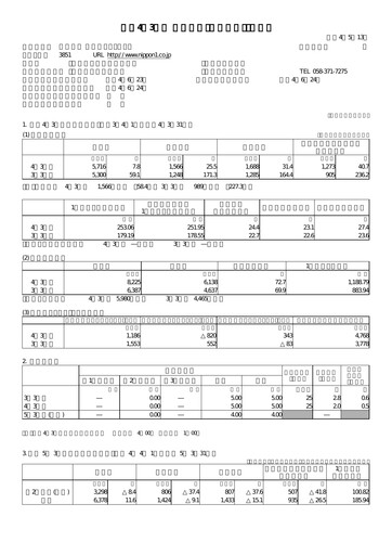 Thumbnail Nippon Ichi Software Financial Report 2022