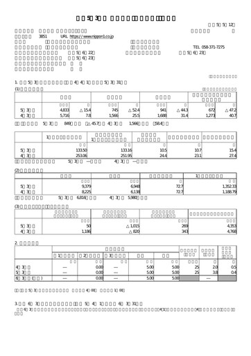 Thumbnail Nippon Ichi Software Financial Report 2023