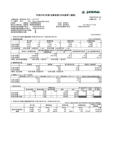 Thumbnail Nippon Ichi Software Financial Statement fy2011