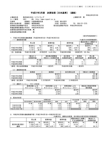 Thumbnail Nippon Ichi Software Financial Statement fy2019
