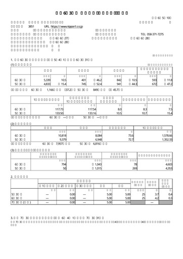 Thumbnail Nippon Ichi Software Financial Statement fy2024