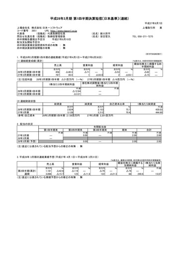 Thumbnail Nippon Ichi Software Quarterly Report 2016-q1