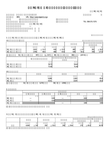 Thumbnail Nippon Ichi Software Quarterly Report 2019-q2