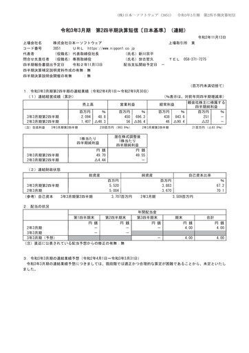 Thumbnail Nippon Ichi Software Quarterly Report 2021-q2