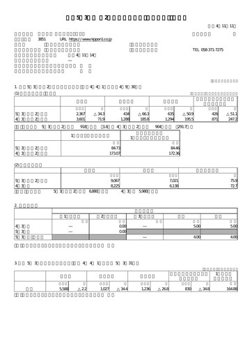Thumbnail Nippon Ichi Software Quarterly Report 2023-q2