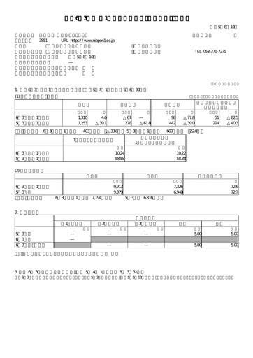 Thumbnail Nippon Ichi Software Quarterly Report 2024-q1