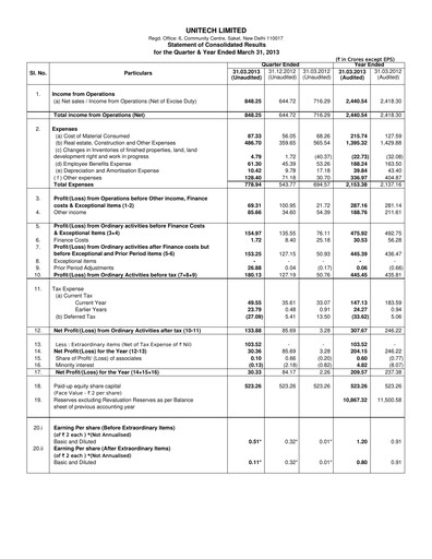 Miniature Unitech Group
 Bilan financier 2012-2013