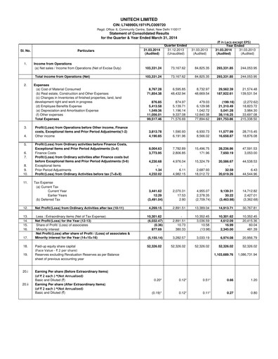 Miniature Unitech Group
 Bilan financier 2013-2014