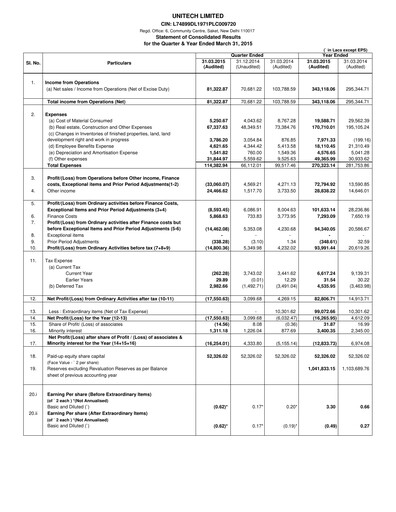 Miniature Unitech Group
 Bilan financier 2014-2015